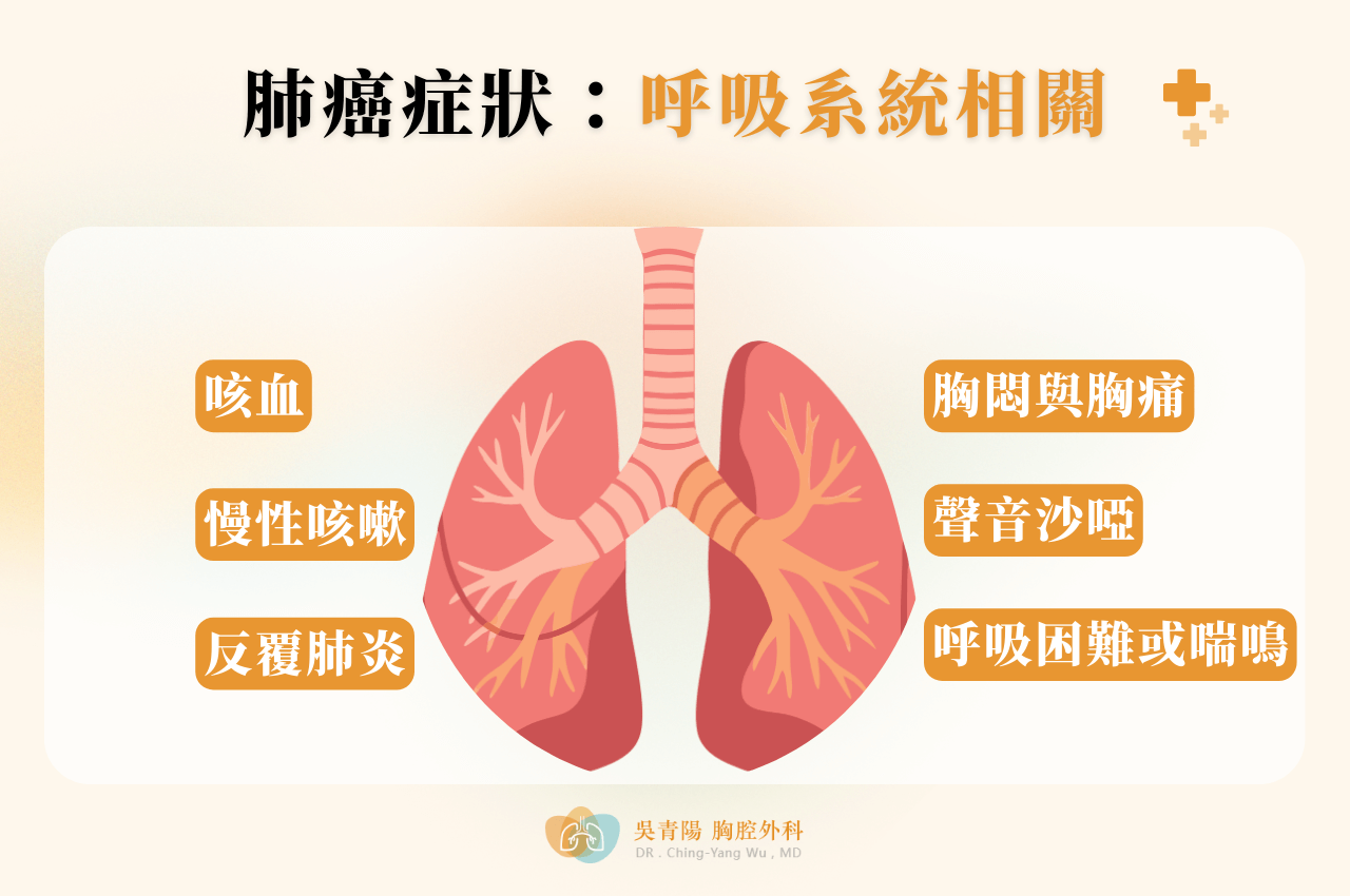 肺癌症狀-呼吸系統相關症狀