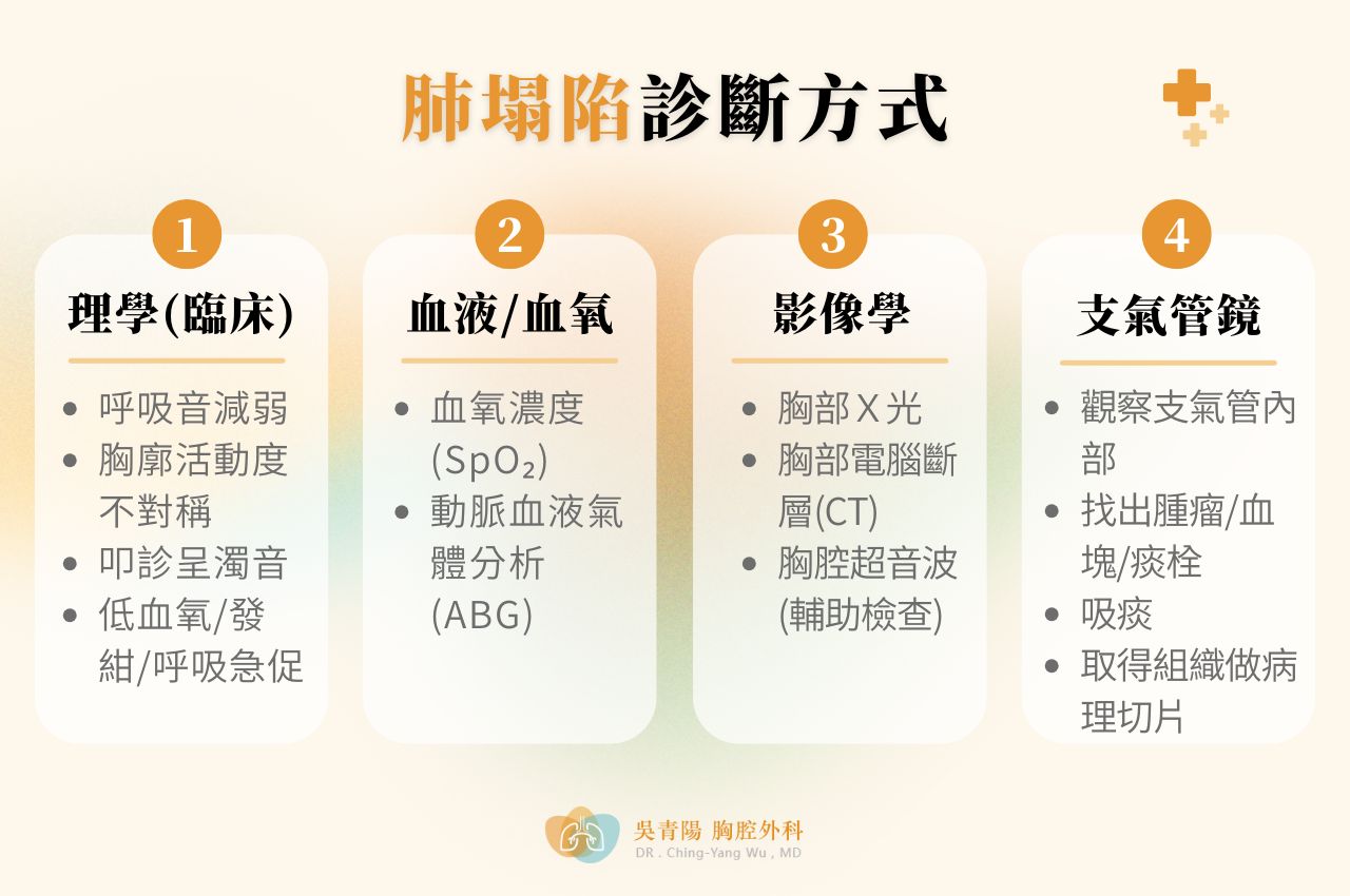 肺塌陷診斷方式