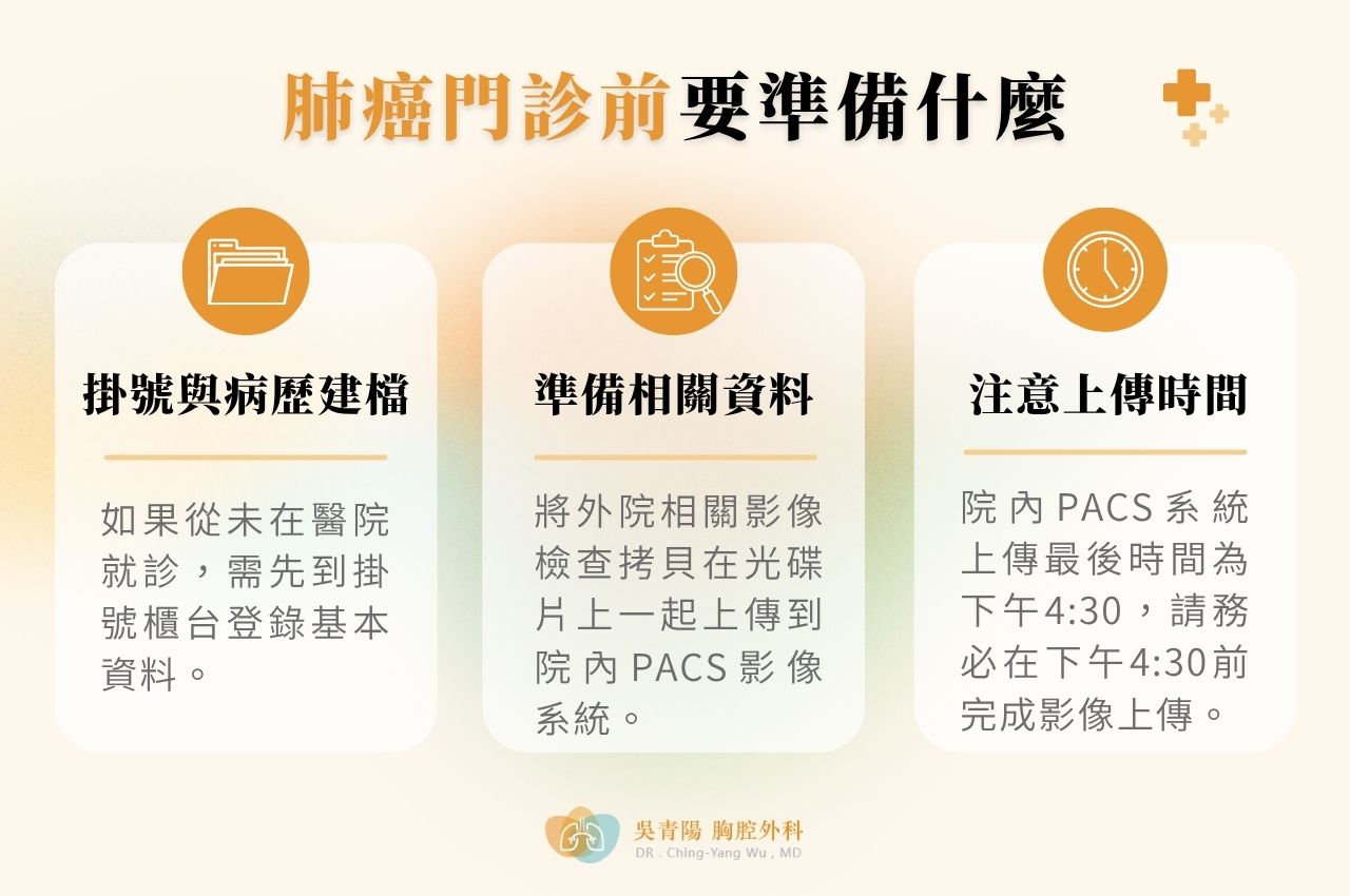 肺癌手術門診前要準備什麼？